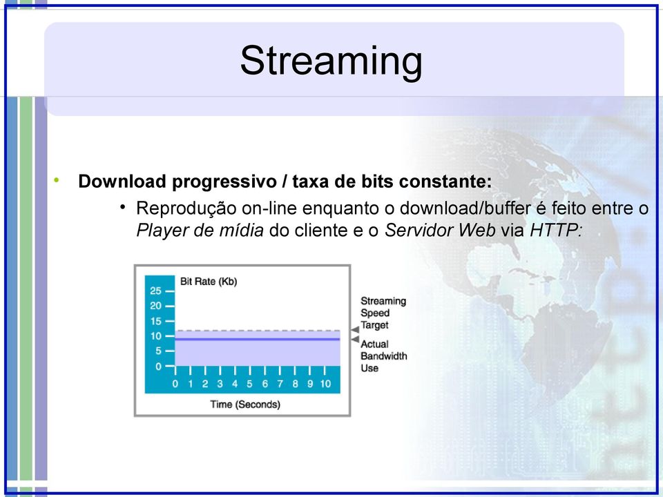 enquanto o download/buffer é feito entre o