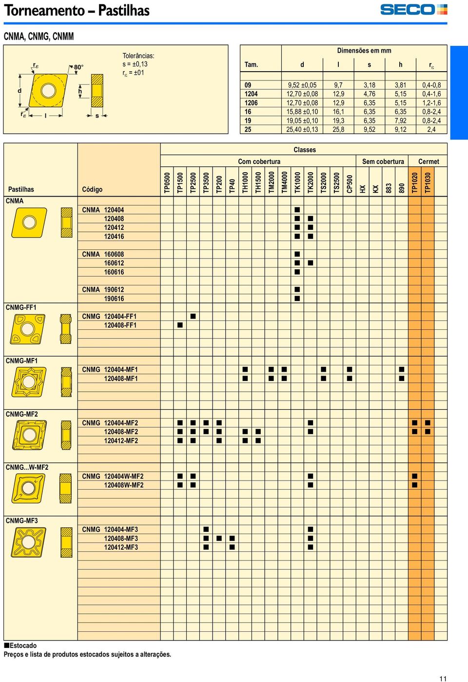 0,8-2,4 25 25,40 ±0,13 25,8 9,52 9,12 2,4 Classes Com cobertura Sem cobertura Cermet Pastilhas CNMA TP0500 TP1500 TP2500 CNMA 120404 [ 120408 [ [ 120412 [ [ 120416 [ [ TP3500 TP200 TP40 TH1000 TH1500