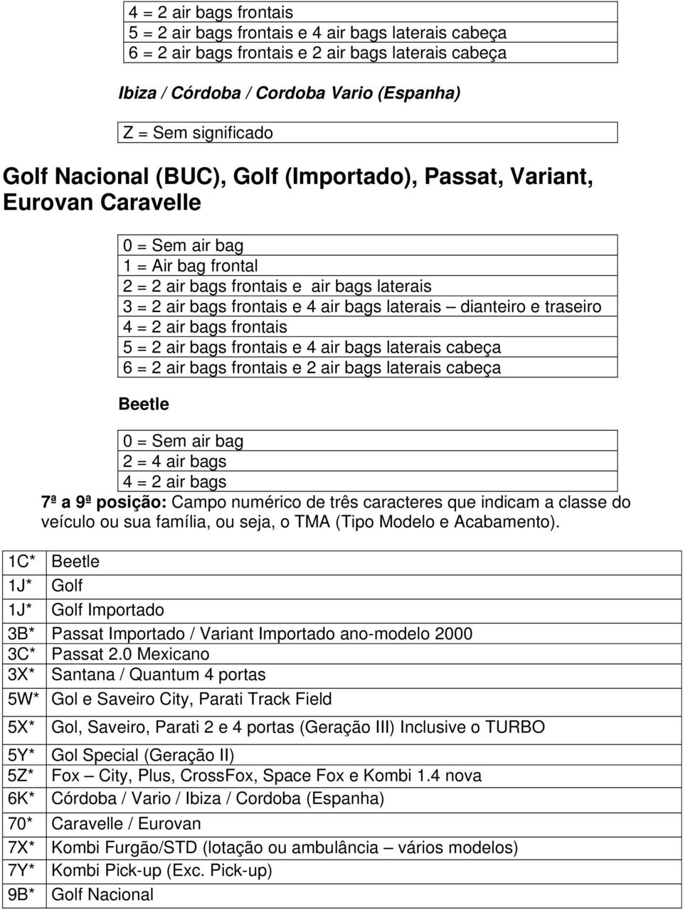 4 = 2 air bags frontais 5 = 2 air bags frontais e 4 air bags laterais cabeça 6 = 2 air bags frontais e 2 air bags laterais cabeça Beetle 2 = 4 air bags 4 = 2 air bags 7ª a 9ª posição: Campo numérico