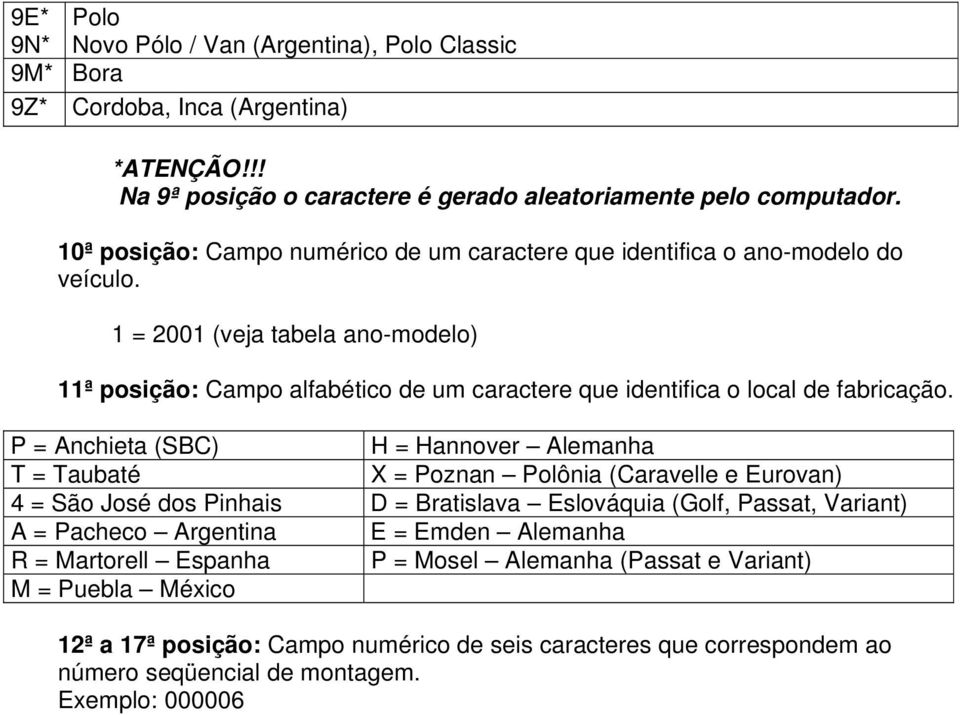 P = Anchieta (SBC) H = Hannover Alemanha T = Taubaté X = Poznan Polônia (Caravelle e Eurovan) 4 = São José dos Pinhais D = Bratislava Eslováquia (Golf, Passat, Variant) A = Pacheco Argentina E