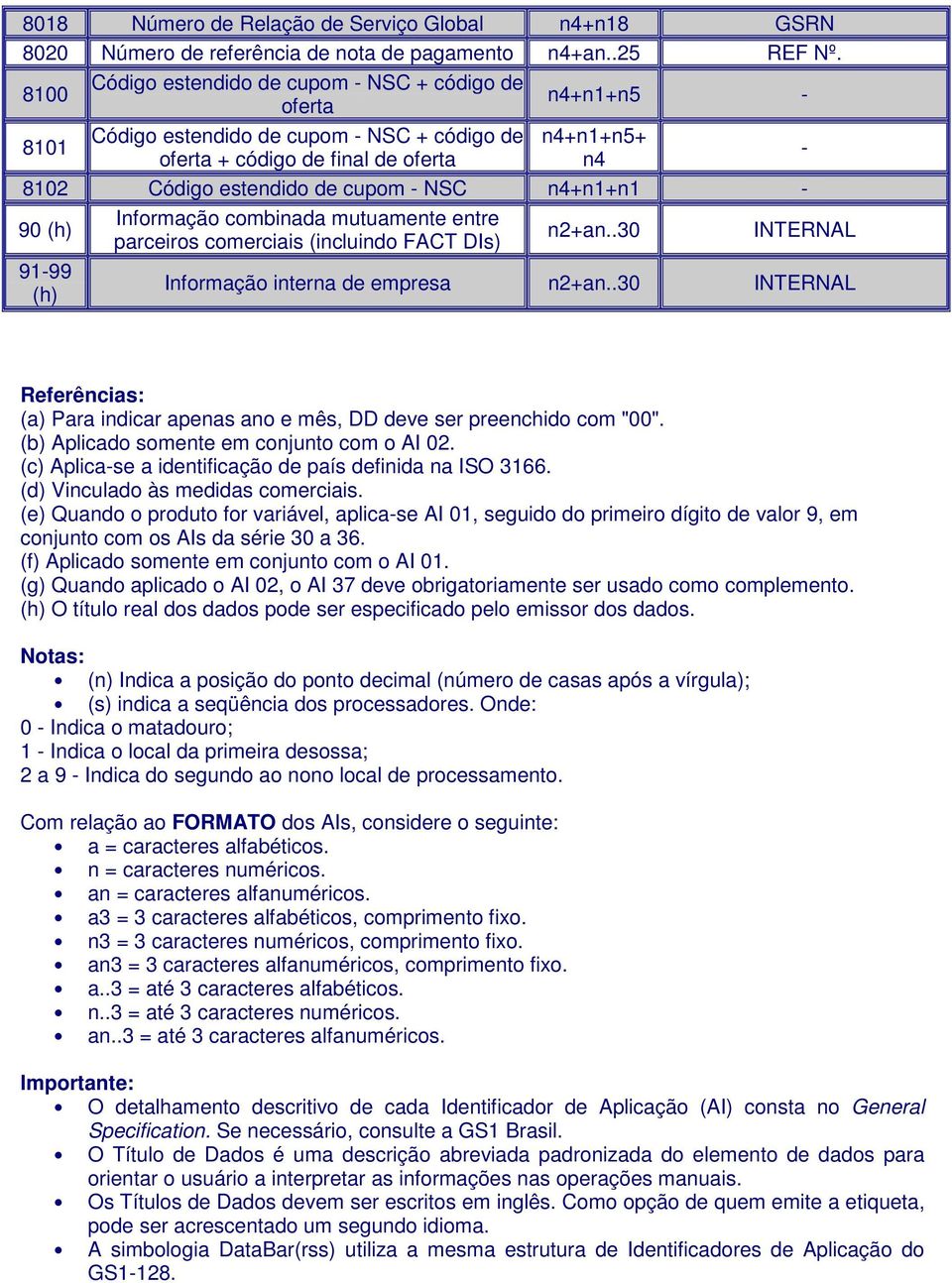 n4+n1+n1-90 (h) Informação combinada mutuamente entre parceiros comerciais (incluindo FACT DIs) n2+an..30 INTERNAL 91-99 (h) Informação interna de empresa n2+an.