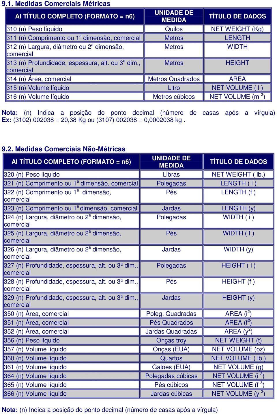 , Metros HEIGHT 314 (n) Área, Metros Quadrados AREA 315 (n) Volume líquido Litro NET VOLUME ( l ) 316 (n) Volume líquido Metros cúbicos NET VOLUME (m 3 ) Nota: (n) Indica a posição do ponto decimal