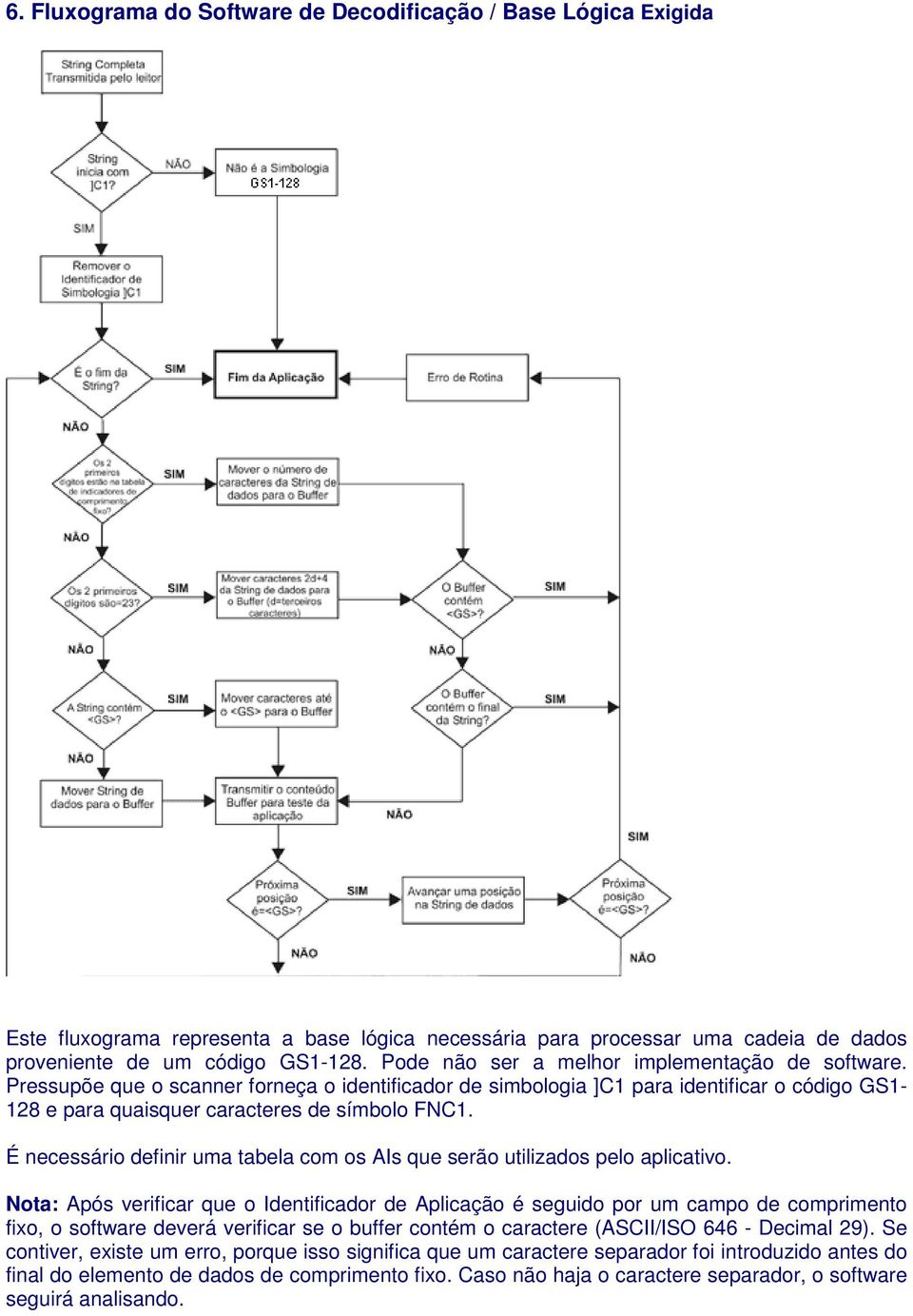 É necessário definir uma tabela com os AIs que serão utilizados pelo aplicativo.