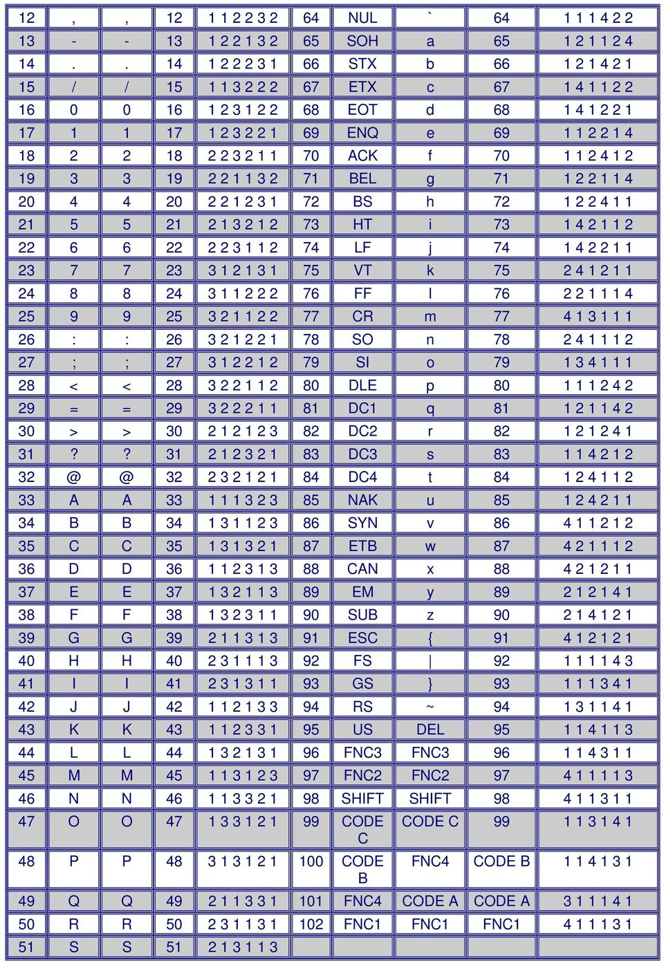 1 70 ACK f 70 1 1 2 4 1 2 19 3 3 19 2 2 1 1 3 2 71 BEL g 71 1 2 2 1 1 4 20 4 4 20 2 2 1 2 3 1 72 BS h 72 1 2 2 4 1 1 21 5 5 21 2 1 3 2 1 2 73 HT i 73 1 4 2 1 1 2 22 6 6 22 2 2 3 1 1 2 74 LF j 74 1 4