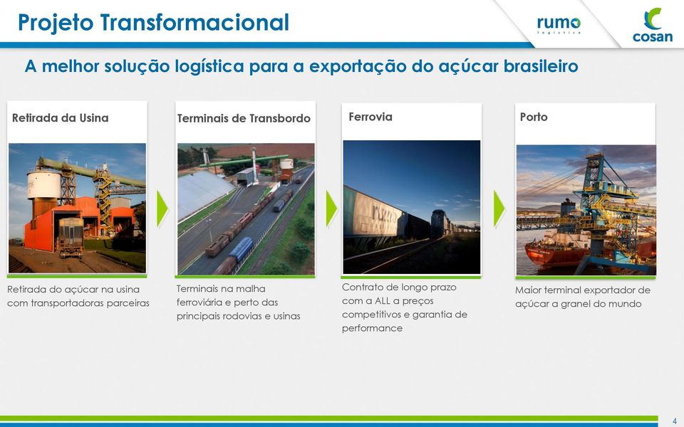 parceiras Terminais na malha ferroviária e perto das principais rodovias e usinas Contrato de longo