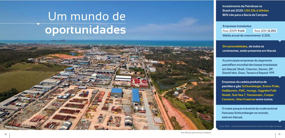 As principais empresas do segmento petrolífero mundial têm bases instaladas em Macaé: Shell, Chevron, Devon, BP, Statoil Idro, Esso, Texaco e Repsol-YPF.