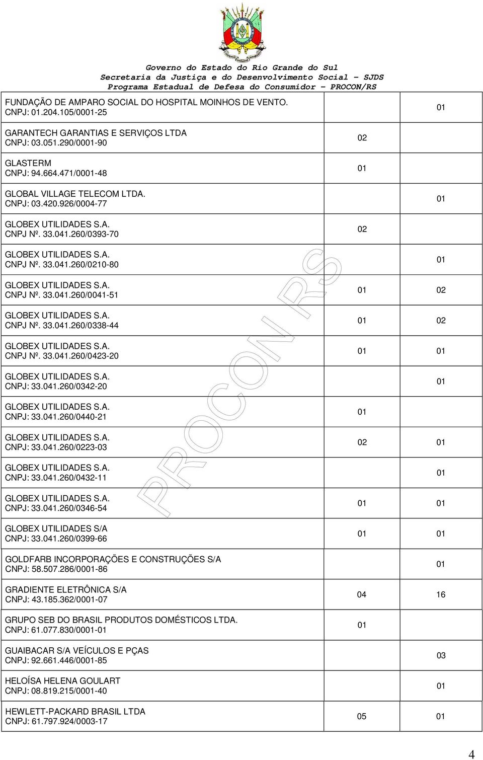041.260/0440-21 CNPJ: 33.041.260/23-03 CNPJ: 33.041.260/0432-11 CNPJ: 33.041.260/0346-54 GLOBEX UTILIDADES S/A CNPJ: 33.041.260/0399-66 GOLDFARB INCORPORAÇÕES E CONSTRUÇÕES S/A CNPJ: 58.507.