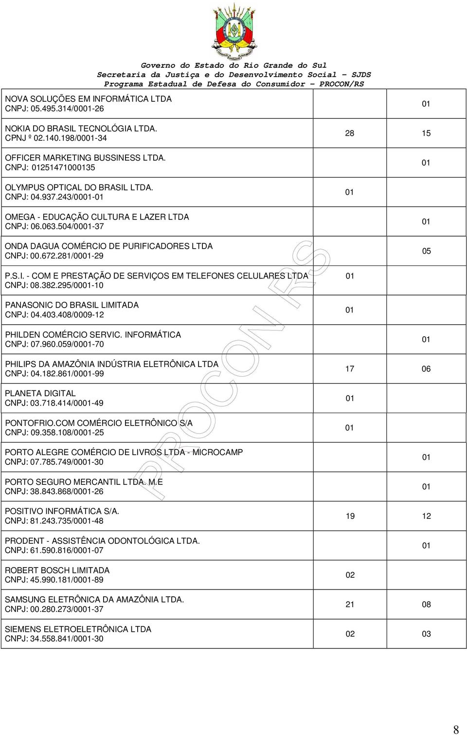 382.295/00-10 28 15 05 PANASONIC DO BRASIL LIMITADA CNPJ: 04.403.408/0009-12 PHILDEN COMÉRCIO SERVIC. INFORMÁTICA CNPJ: 07.960.059/00-70 PHILIPS DA AMAZÔNIA INDÚSTRIA ELETRÔNICA LTDA CNPJ: 04.182.