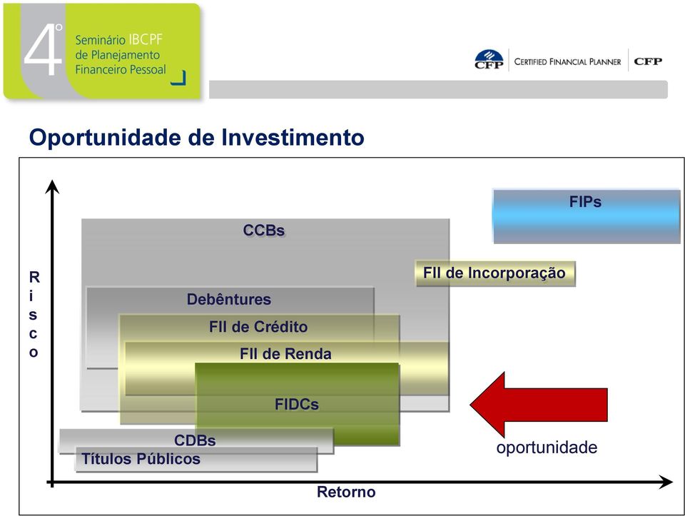 FII de Renda FII de Incorporação CDBs