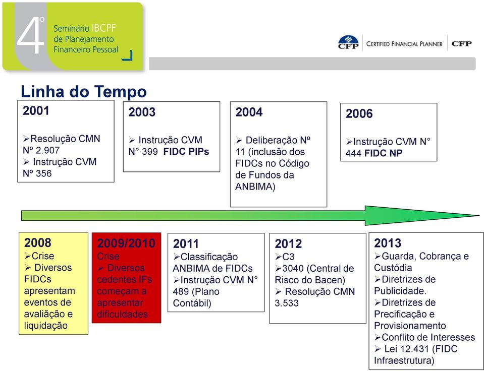 Crise Diversos FIDCs apresentam eventos de avaliãção e liquidação 2009/2010 Crise Diversos cedentes IFs começam a apresentar dificuldades 2011 Classificação