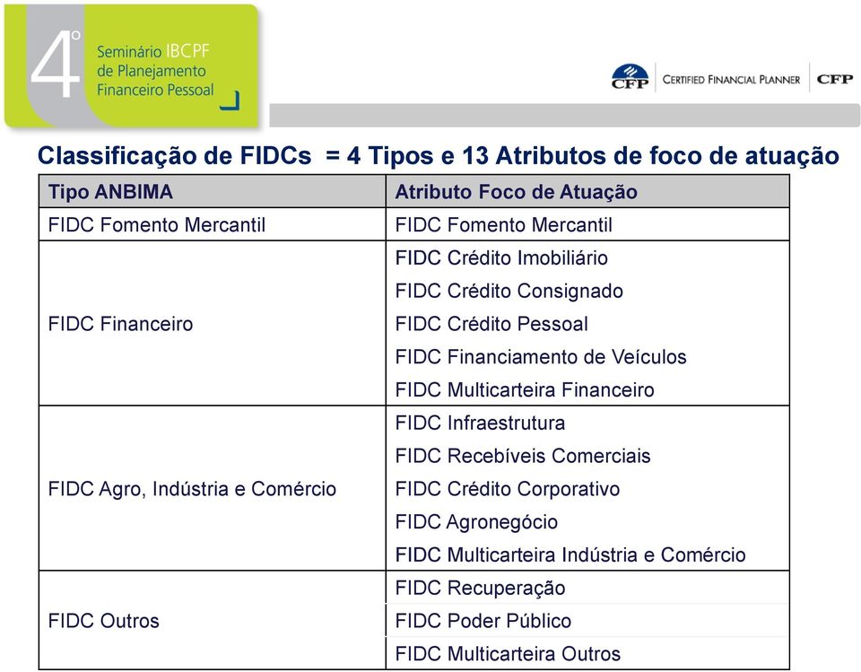 Veículos FIDC Multicarteira Financeiro FIDC Infraestrutura FIDC Recebíveis Comerciais FIDC Agro, Indústria e Comércio FIDC Crédito