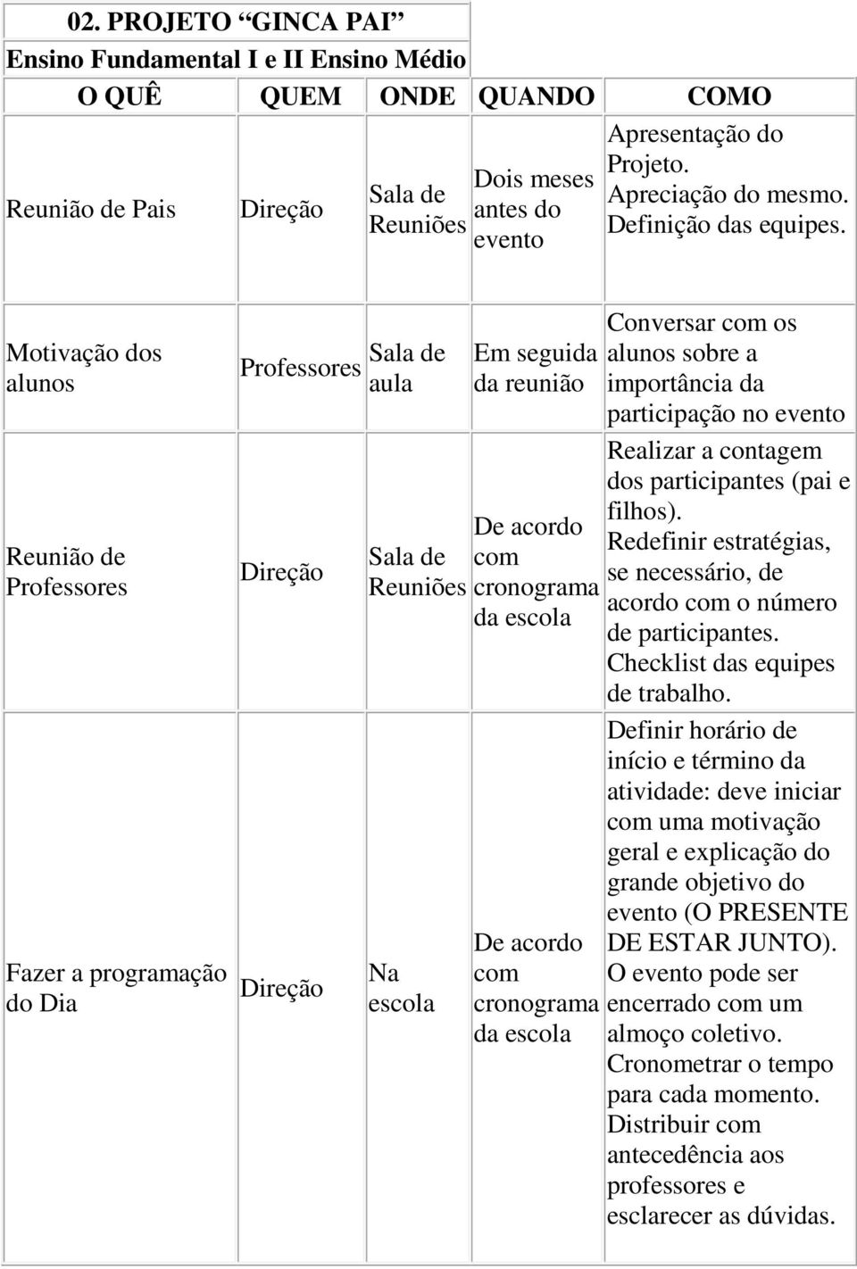 Motivação dos alunos Reunião de Fazer a programação do Dia aula Em seguida da reunião Conversar com os alunos sobre a importância da participação no evento Realizar a contagem dos participantes (pai