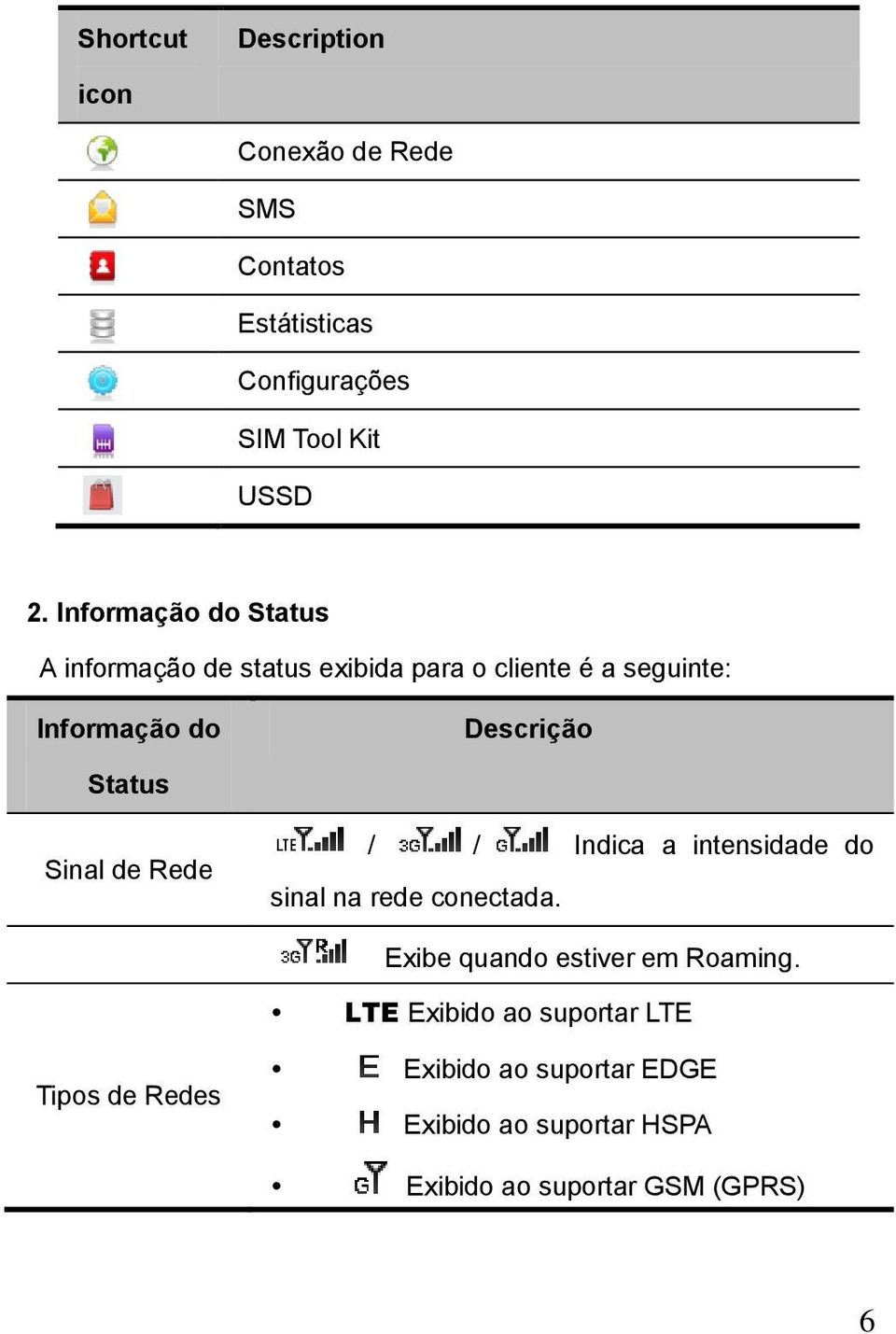 Status Sinal de Rede / / Indica a intensidade do sinal na rede conectada. Exibe quando estiver em Roaming.