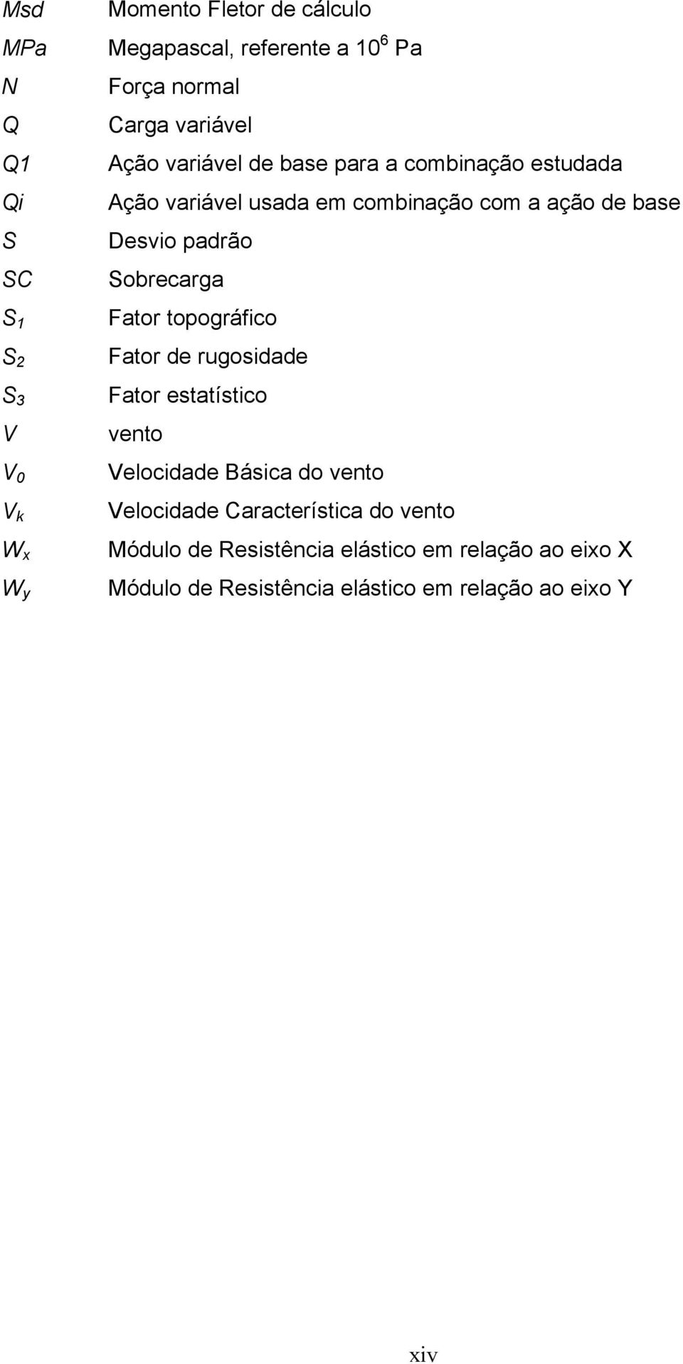 padrão Sobrecarga Fator topográfico Fator de rugosidade Fator estatístico vento Velocidade Básica do vento Velocidade