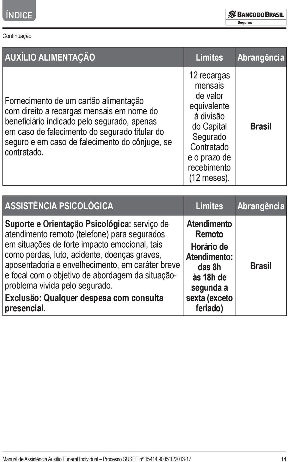 Brasil ASSISTÊNCIA PSICOLÓGICA Limites Abrangência Suporte e Orientação Psicológica: serviço de atendimento remoto (telefone) para segurados em situações de forte impacto emocional, tais como perdas,