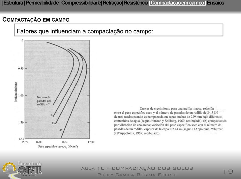 Compactação em campo Ensaios COMPACTAÇÃO