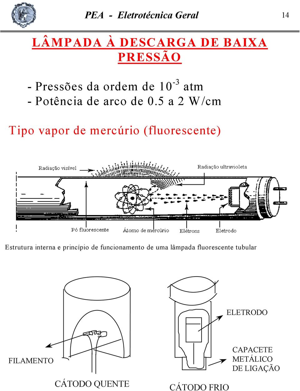 5 a 2 W/cm Tipo vapor de mercúrio (fluorescente) Estrutura interna e princípio de