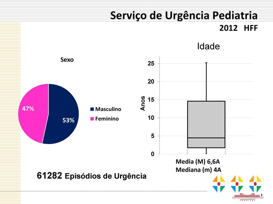 Feminino 15 10 5 61282 Episódios de