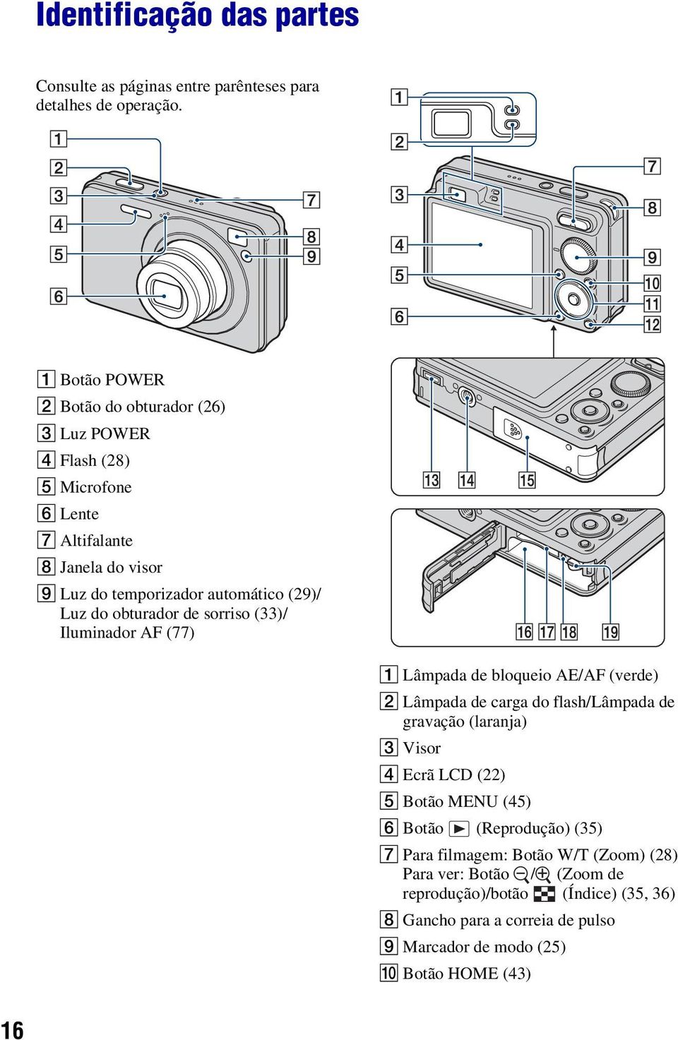 do obturador de sorriso (33)/ Iluminador AF (77) A Lâmpada de bloqueio AE/AF (verde) B Lâmpada de carga do flash/lâmpada de gravação (laranja) C Visor D Ecrã