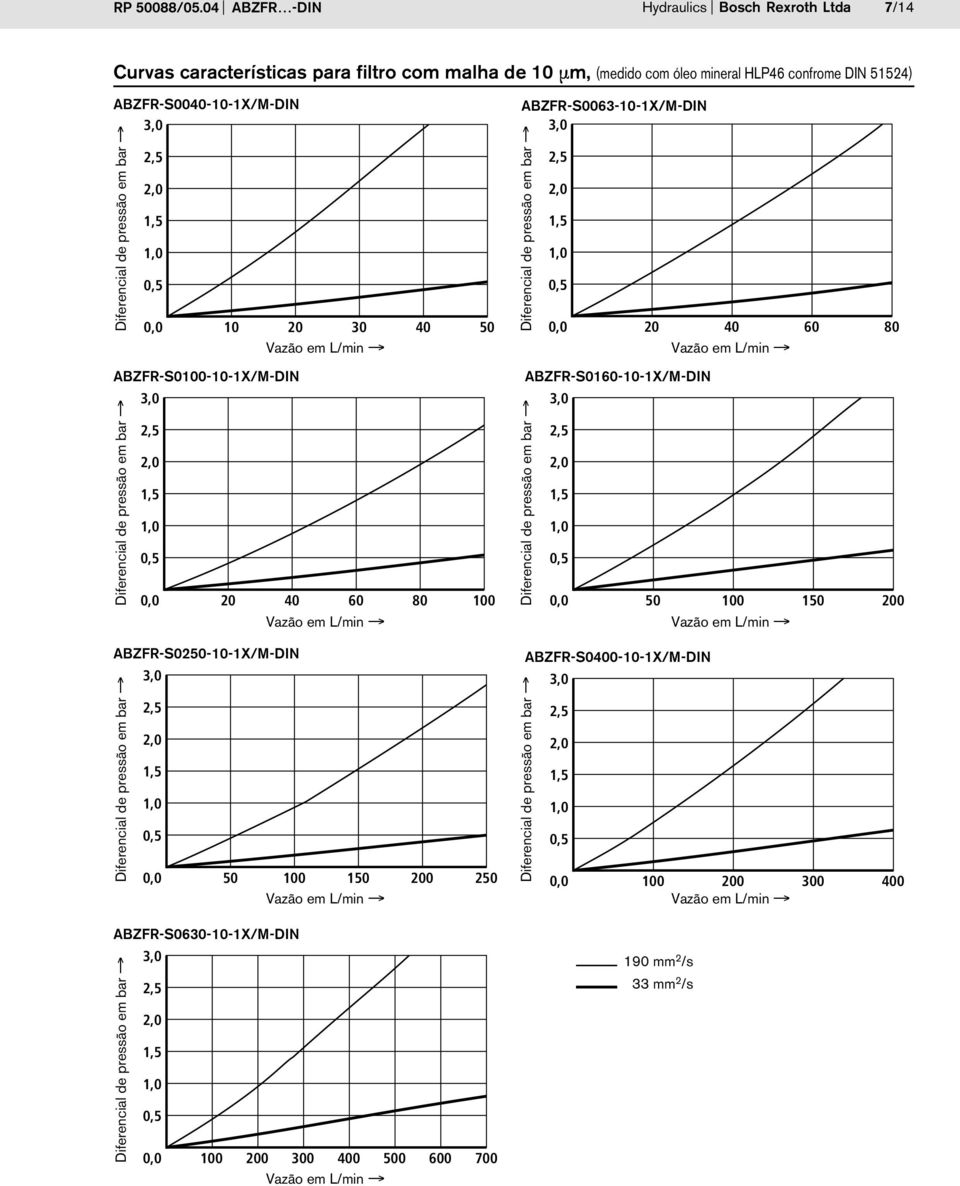 mineral HLP46 confrome DIN 5154) ABZFR-S0040-10-1X/M-DIN 0,0 10 0 30 40 50 ABZFR-S0100-10-1X/M-DIN 0,0 0 40 60 80 100
