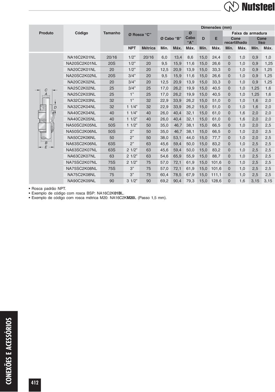 Dimensões (mm) N16C2K01NL 20/16 1/2 20/16 6,0 13,4 8,6 15,0 24,4 0 1,0 0,9 1,0 N20SC2K01NL 20S 1/2 20 9,5 15,9 11,6 15,0 26,6 0 1,0 0,9 1,25 N20C2K01NL 20 1/2 20 12,5 20,9 13,9 15,0 33,3 0 1,0 0,9