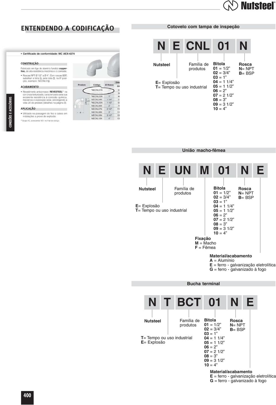 3/4 03 = 1 04 = 1 1/4 05 = 1 1/2 06 = 2 07 = 2 1/2 08 = 3 09 = 3 1/2 10 = 4 Rosca N= NPT = SP Material/acabamento = lumínio E = ferro - galvanização eletrolítica G = ferro - galvanizado à fogo ucha