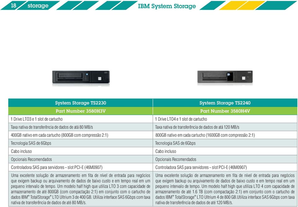 2:1) Tecnologia SAS de 6Gbps Cabo incluso Opcionais Recomendados Controladora SAS para servidores slot PCI-E (46M0907) Uma excelente solução de armazenamento em fita de nível de entrada para negócios