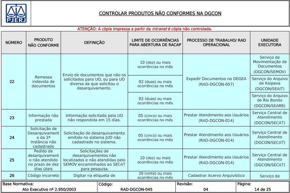 Solicitação de desarquivamento emitido no sistema JUD não cadastrado no sistema.