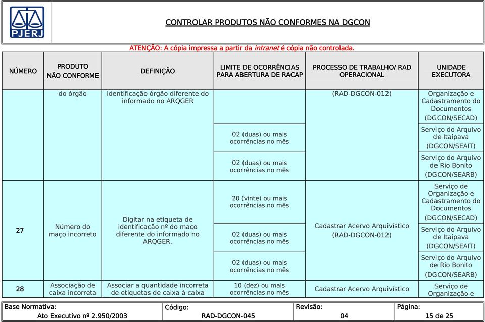 20 (vinte) ou mais Cadastrar Acervo Arquivístico (-012) Organização e Cadastramento do (DGCON/SECAD) 28 Associação de