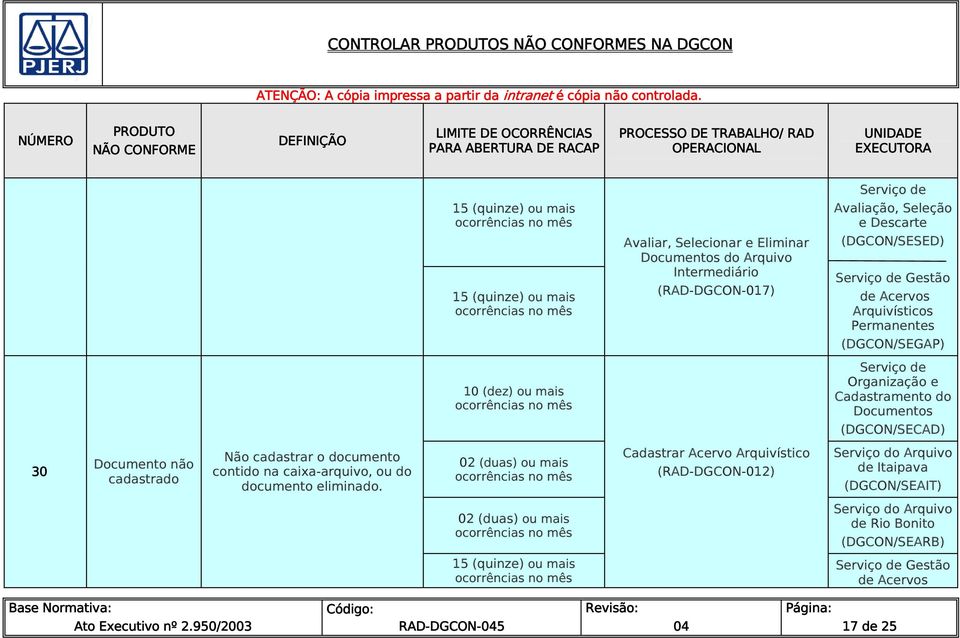 Organização e Cadastramento do (DGCON/SECAD) 30 Documento não cadastrado Não cadastrar o documento contido na