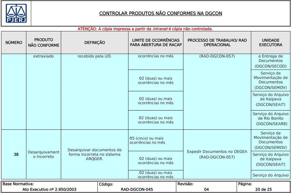 (DGCON/SEMOV) 38 Desarquivament o incorreto Desarquivar