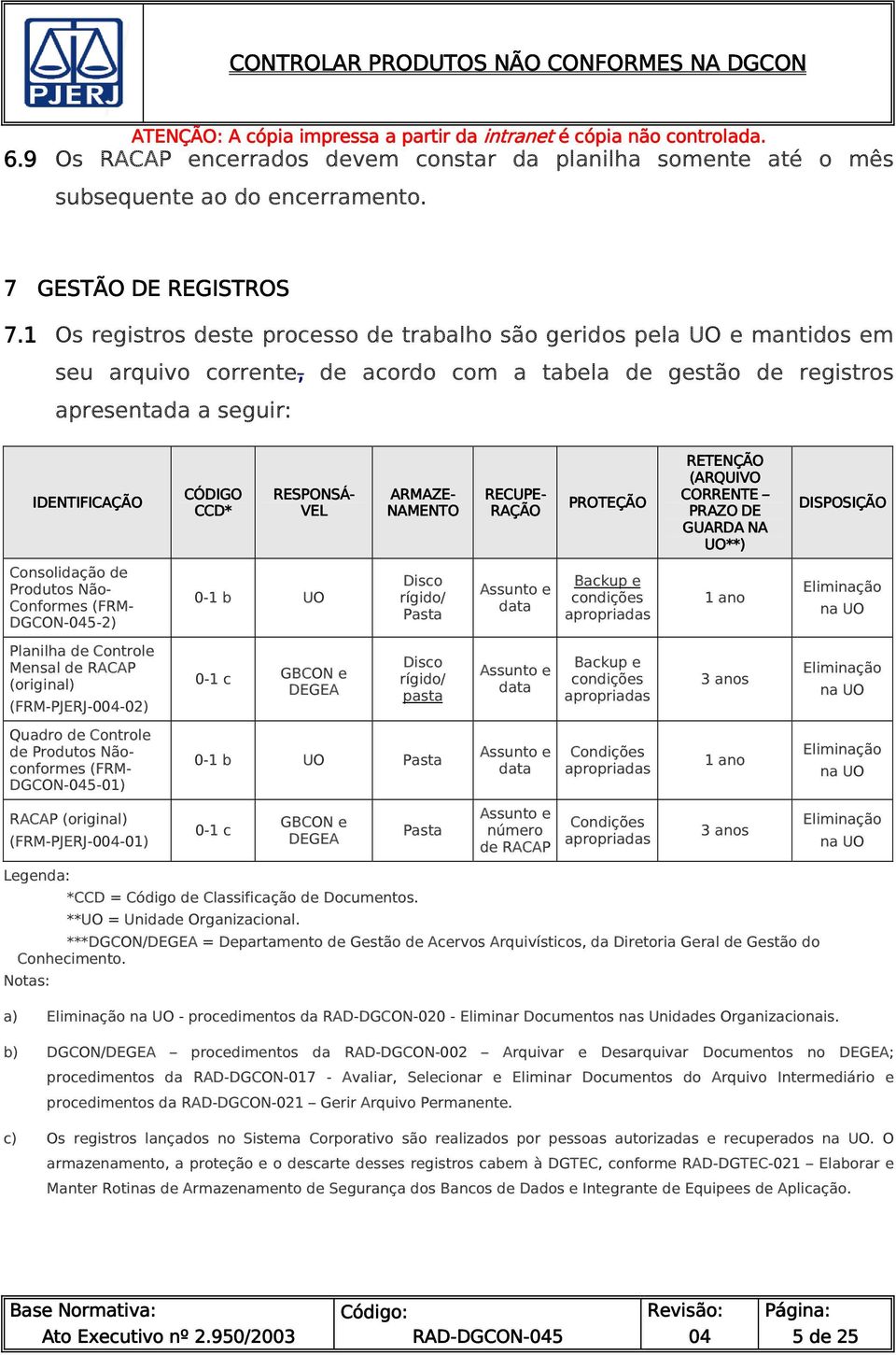 Produtos Não- Conformes (FRM- -2) Planilha de Controle Mensal de RACAP (original) (FRM-PJERJ-004-02) Quadro de Controle de Produtos Nãoconformes (FRM- -01) RACAP (original) (FRM-PJERJ-004-01)