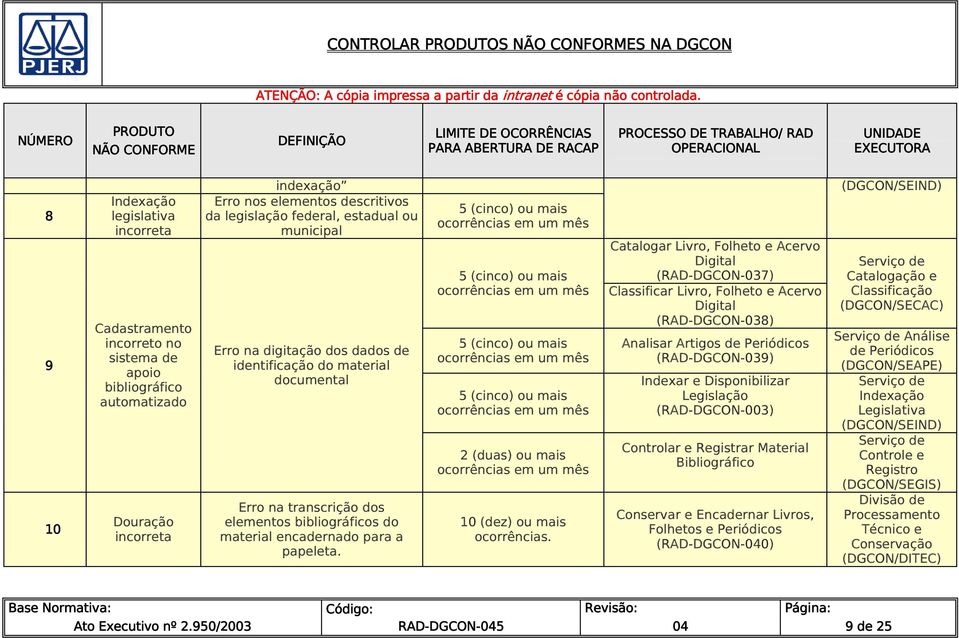 5 (cinco) ou mais ocorrências em um mês 5 (cinco) ou mais ocorrências em um mês 5 (cinco) ou mais ocorrências em um mês 5 (cinco) ou mais ocorrências em um mês 2 (duas) ou mais ocorrências em um mês