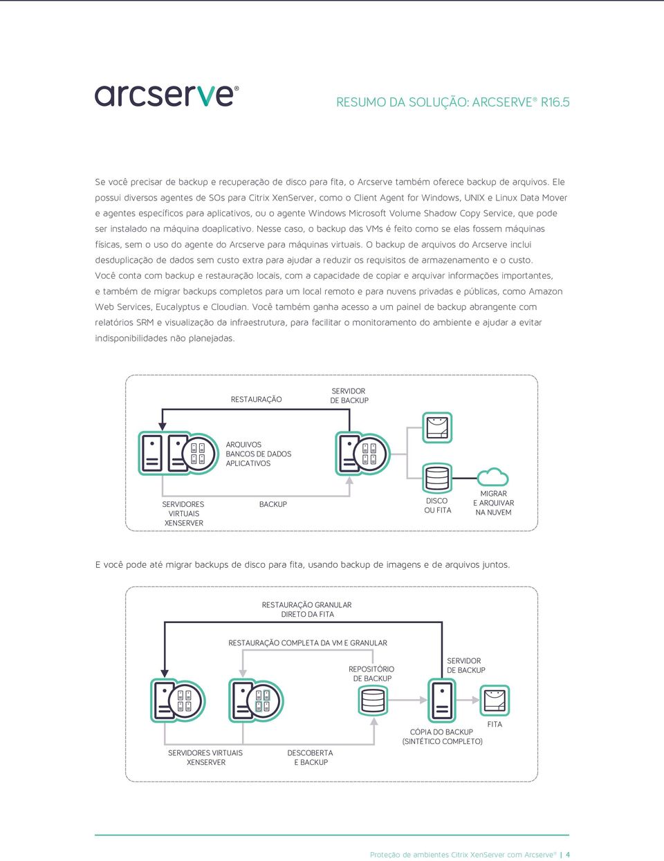 Copy Service, que pode ser instalado na máquina doaplicativo. Nesse caso, o backup das VMs é feito como se elas fossem máquinas físicas, sem o uso do agente do Arcserve para máquinas virtuais.