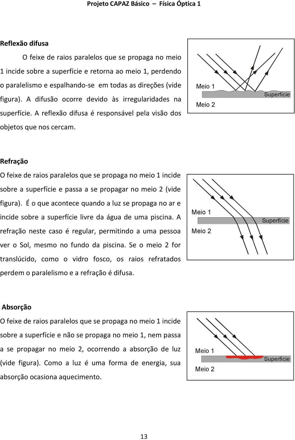 Meio 1 Meio 2 Superfície Refração O feixe de raios paralelos que se propaga no meio 1 incide sobre a superfície e passa a se propagar no meio 2 (vide figura).