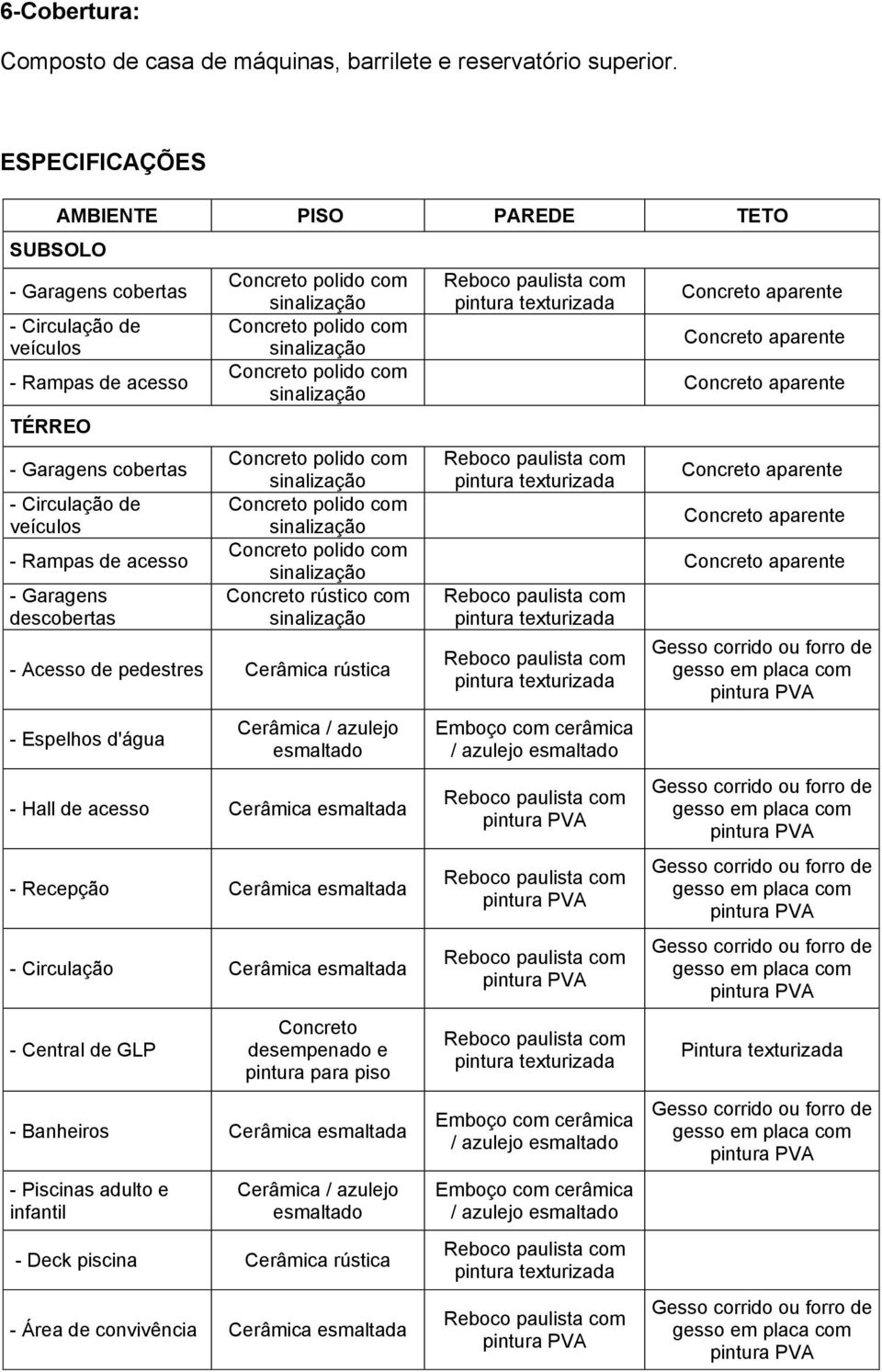 de acesso - Garagens descobertas rústico com - Acesso de pedestres Cerâmica rústica - Espelhos d'água Cerâmica / azulejo esmaltado - Hall de acesso - Recepção - Circulação -