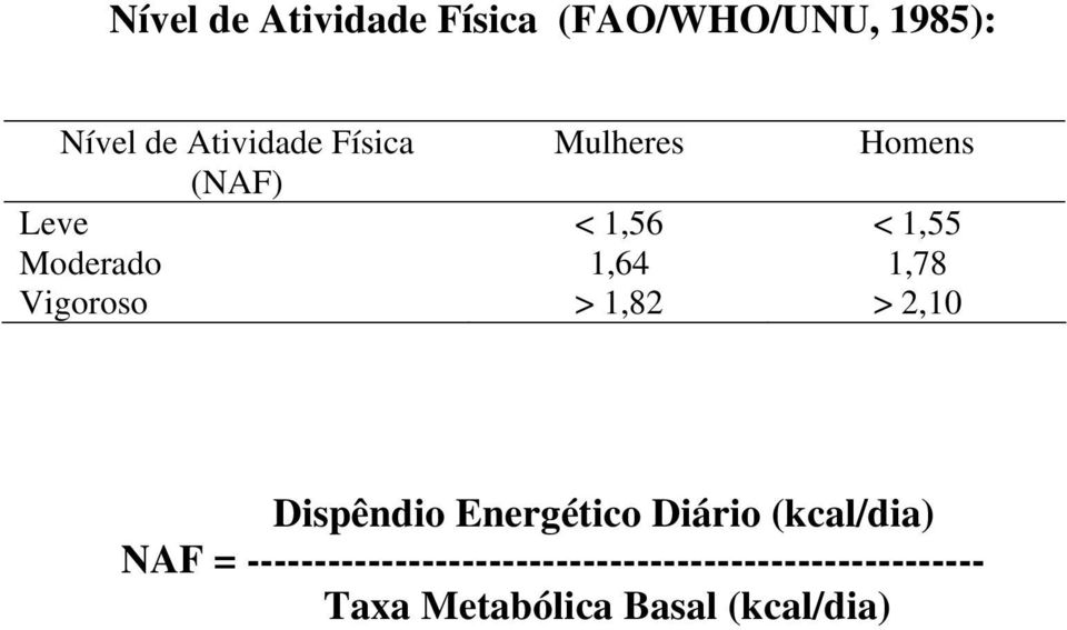 1,78 > 2,10 Dispêndio Energético Diário (kcal/dia) NAF =