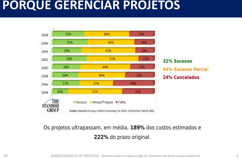 Gerenciando a Implantação de