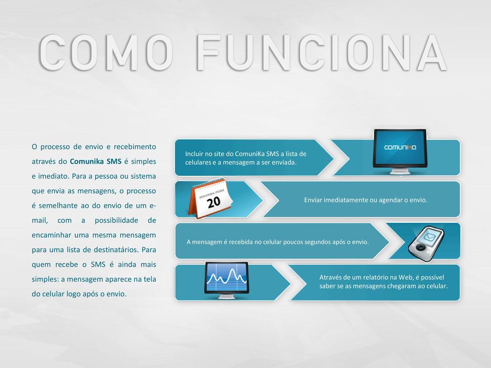 lista de destinatários. Para quem recebe o SMS é ainda mais simples: a mensagem aparece na tela do celular logo após o envio.
