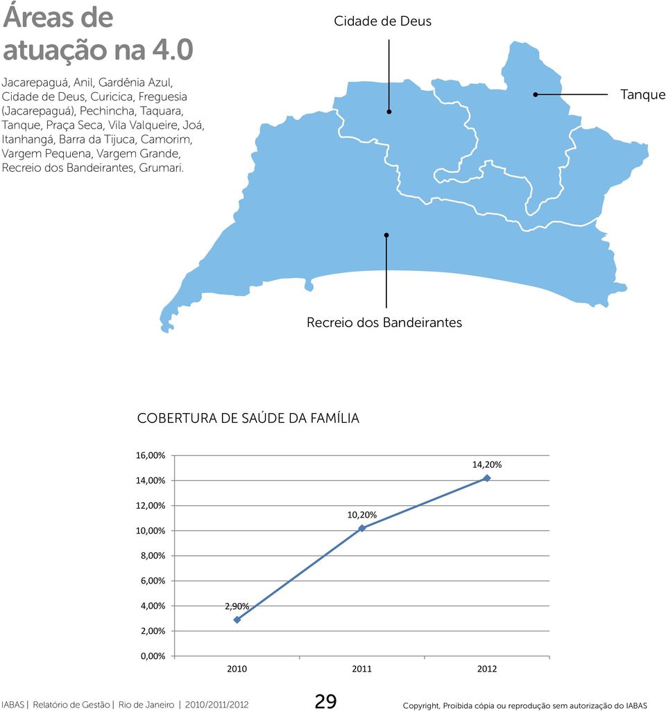 Praça Seca, Vila Valqueire, Joá, Itanhangá, Barra da Tijuca, Camorim, Vargem Pequena, Vargem Grande, Recreio dos