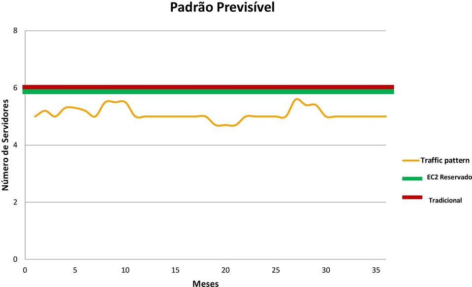 pattern EC2 Reservado 2