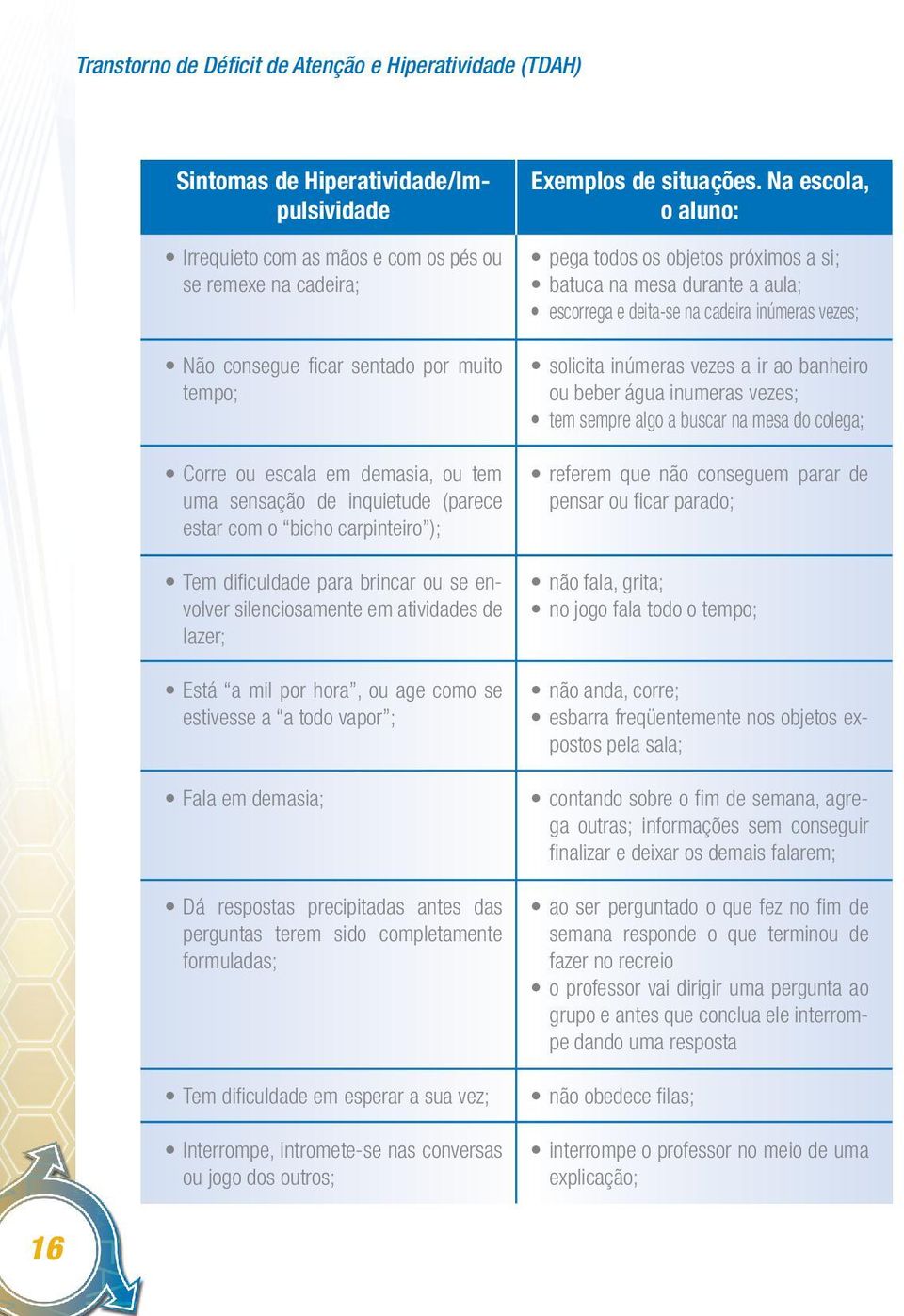 a mil por hora, ou age como se estivesse a a todo vapor ; Fala em demasia; Dá respostas precipitadas antes das perguntas terem sido completamente formuladas; Tem dificuldade em esperar a sua vez;