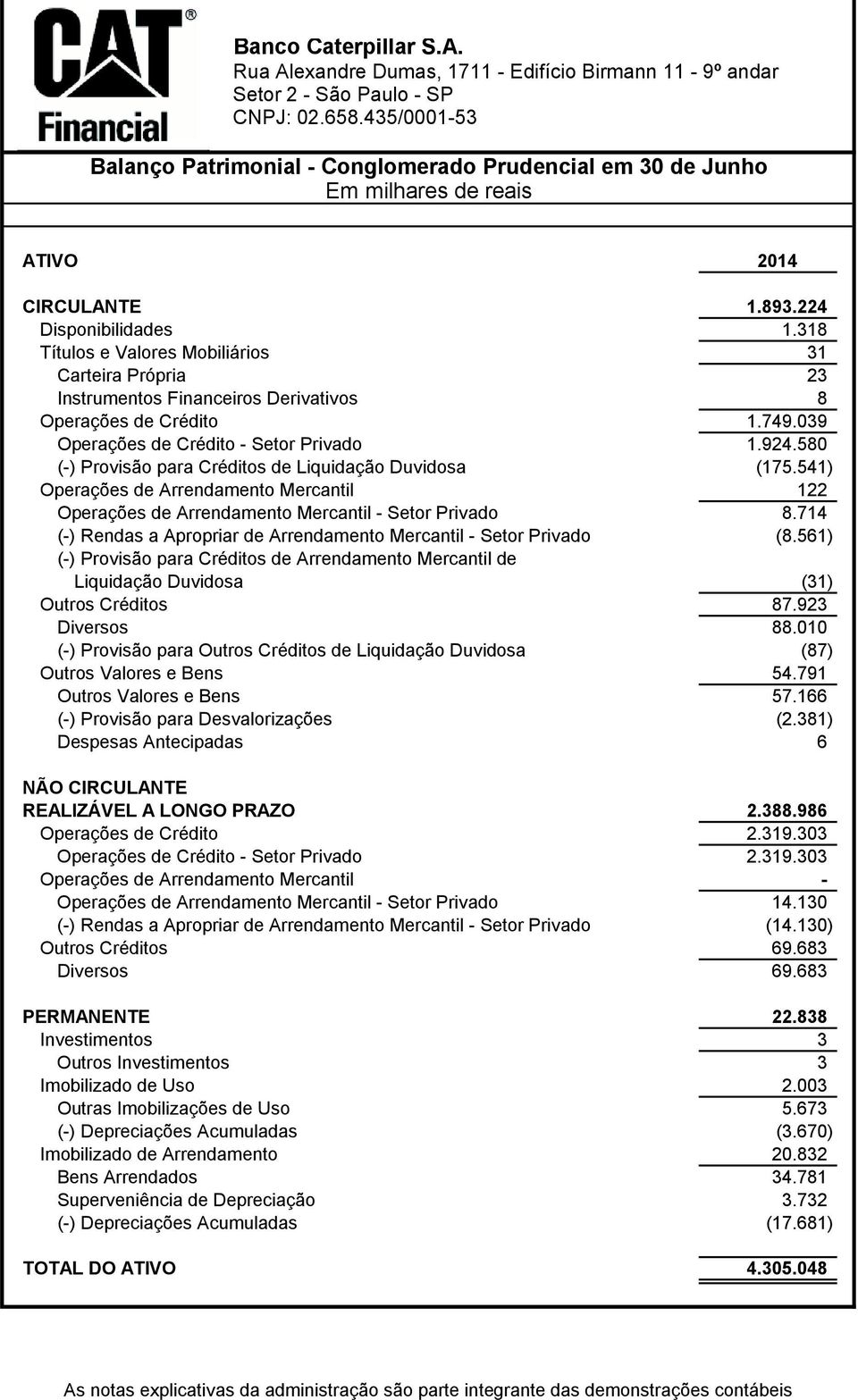 580 (-) Provisão para Créditos de Liquidação Duvidosa (175.541) Operações de Arrendamento Mercantil 122 Operações de Arrendamento Mercantil - Setor Privado 8.