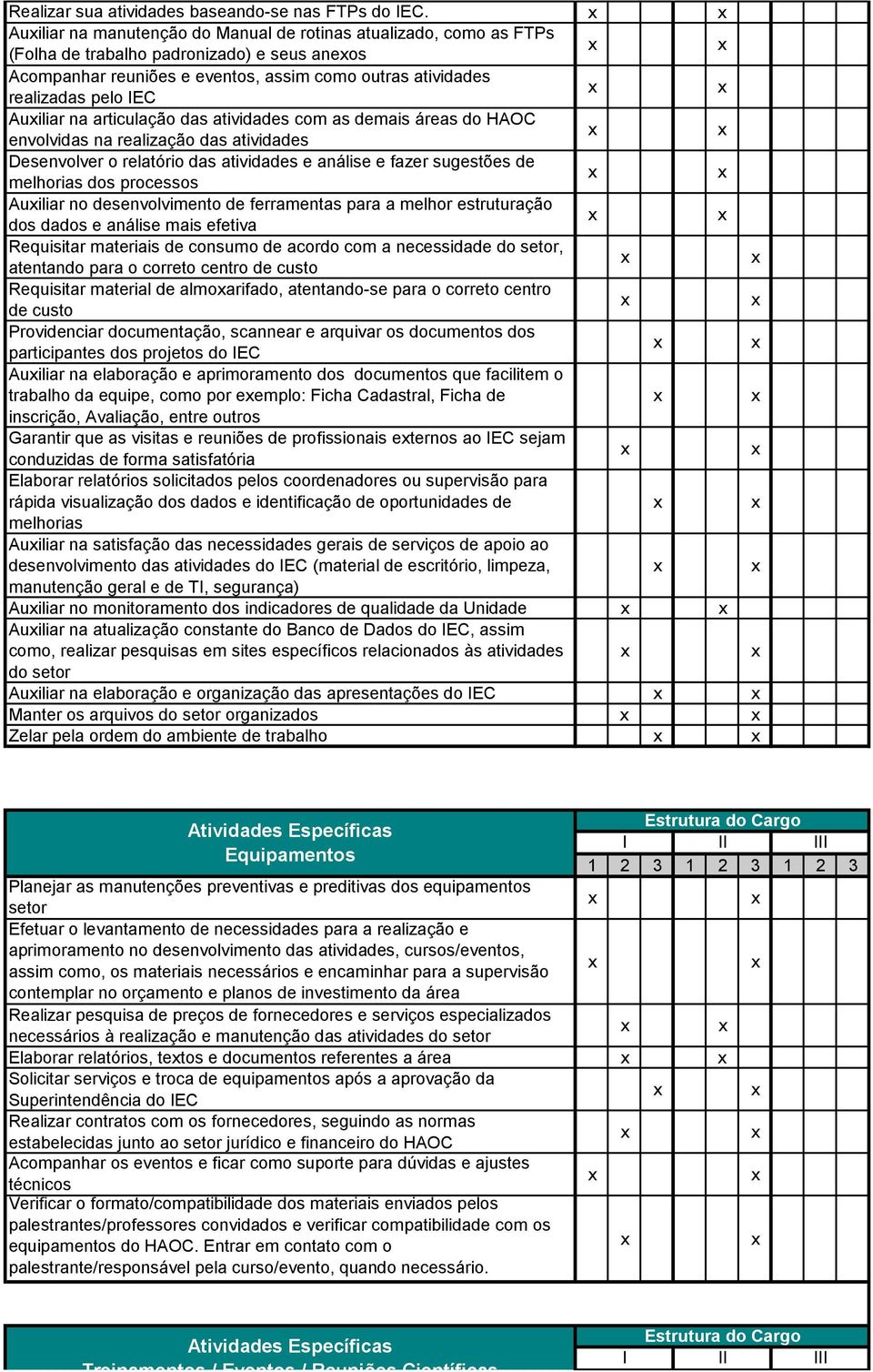 na articulação das atividades com as demais áreas do HAOC envolvidas na realização das atividades Desenvolver o relatório das atividades e análise e fazer sugestões de melhorias dos processos Auiliar