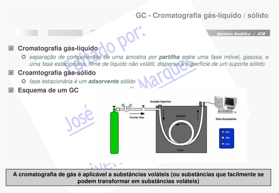 de um suporte sólido Croamtografia gás-sólido fase estacionária é um adsorvente sólido Esquema de um GC A