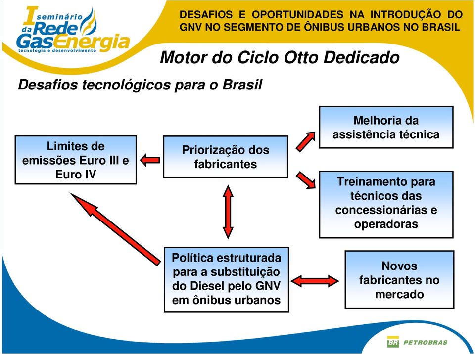 assistência técnica Treinamento para técnicos das concessionárias e operadoras Política