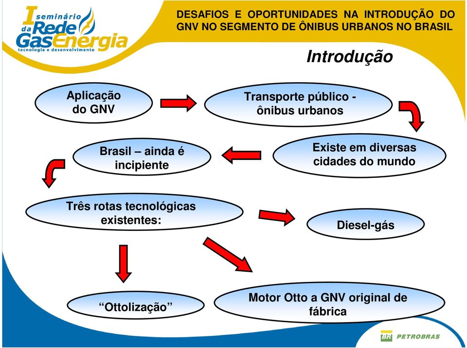 cidades do mundo Três rotas tecnológicas existentes: