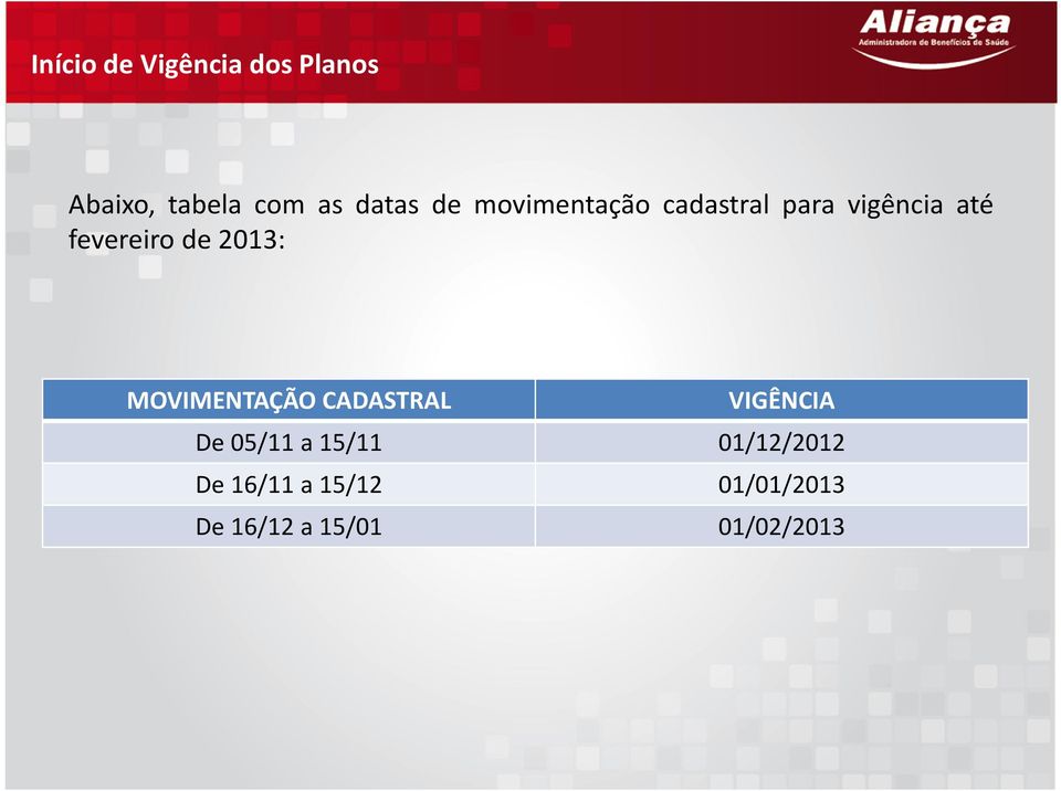 2013: MOVIMENTAÇÃO CADASTRAL VIGÊNCIA De 05/11 a 15/11