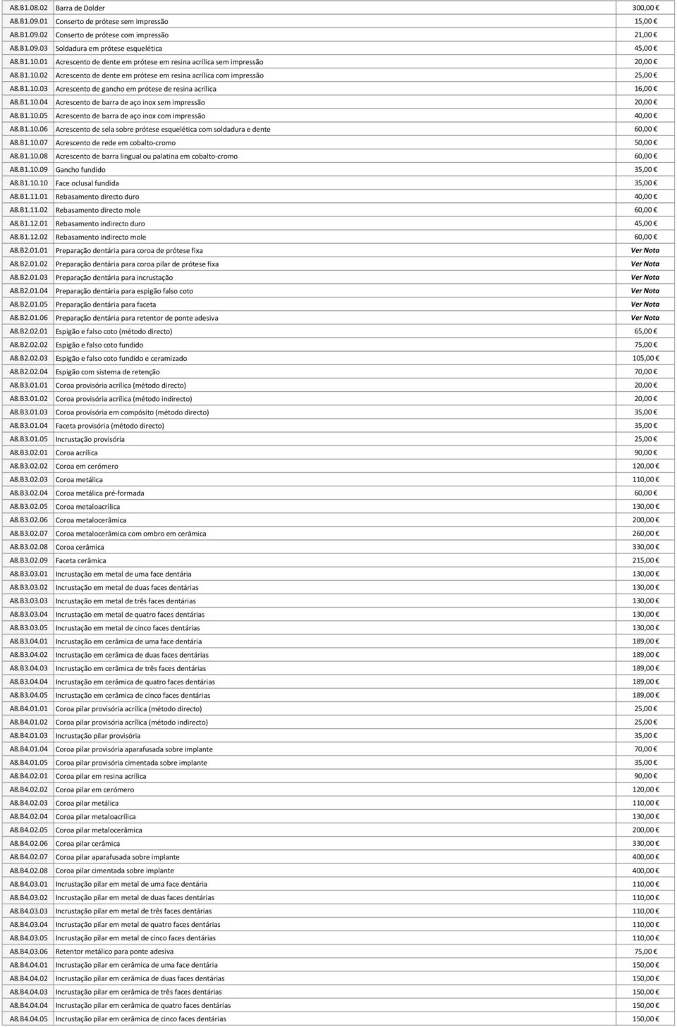 B1.10.04 Acrescento de barra de aço inox sem impressão 20,00 A8.B1.10.05 Acrescento de barra de aço inox com impressão 40,00 A8.B1.10.06 Acrescento de sela sobre prótese esquelética com soldadura e dente 60,00 A8.
