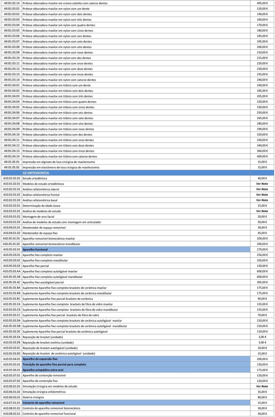 Tabela Copagamentos Allianz Saúde Dental - PDF Download grátis